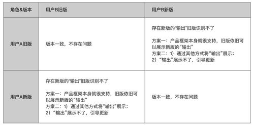 避坑指南：app新旧版本兼容问题(更新版本新旧用户都是) 软件优化