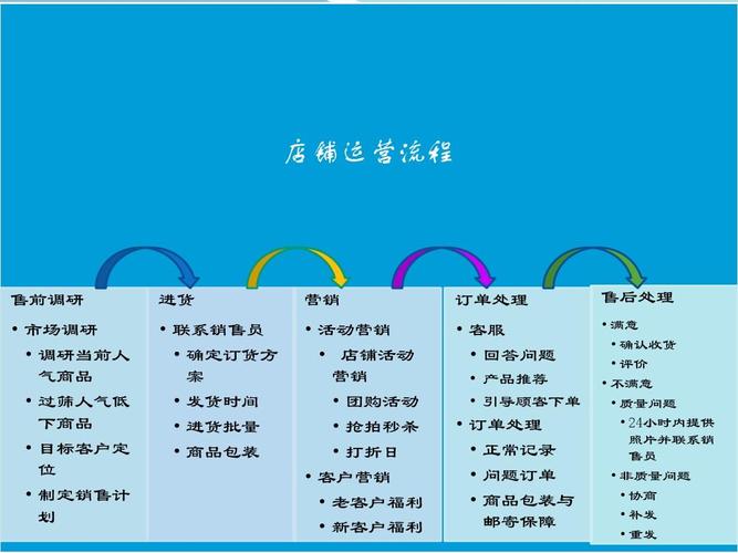 淘宝中小卖家操作虚拟产品具体需要哪些流程？下面给大家总结下(销量操作给大家产品去做) 软件优化