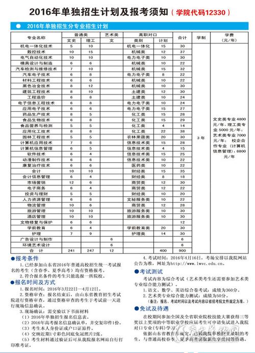 计划720！莱芜职业技术学院(代码12330)单综招章程公布(招生考生综合评价单独学校) 99链接平台