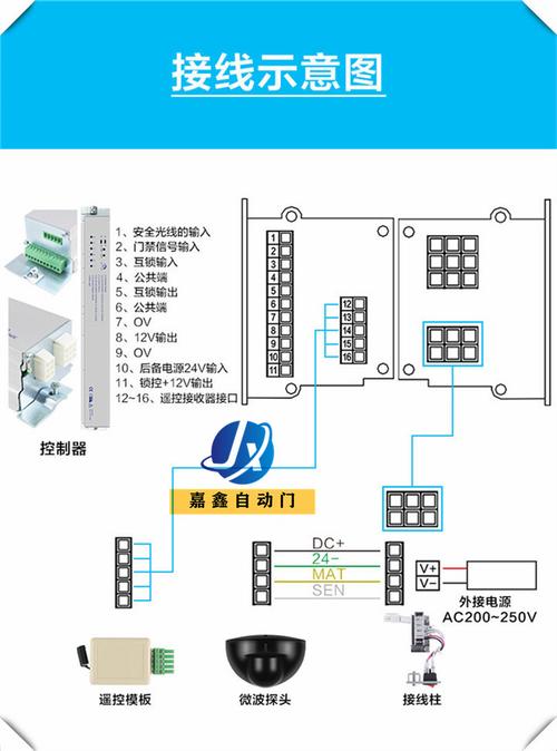 感应式IC卡幼儿园门禁系统方案(功能刷卡门禁系统门禁控制器) 软件优化