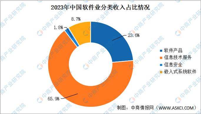 2023年全球及中国电子商务搜索软件市场前景预测(电子商务软件万元收入毛利率) 软件开发