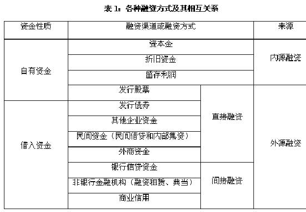 创业资金来源？12种常见融资渠道(初创阶段资金股权公司) 软件优化