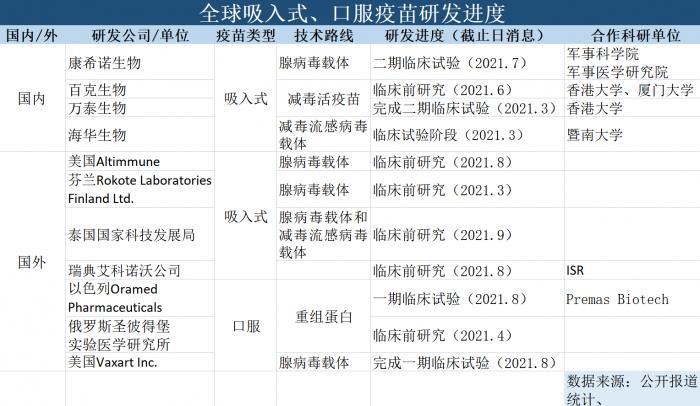 多条技术路线并行 我国新型新冠病毒疫苗研发取得这些新进展(疫苗环球重组吸入研发) 99链接平台