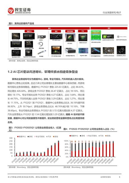 打破英伟达的CUDA垄断，创建全新AI芯片软件系统(和讯英特尔支持人工智能联手) 软件开发