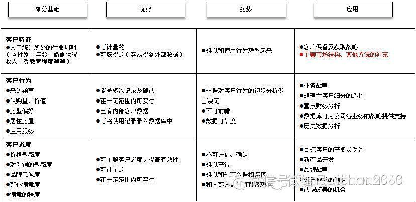 开发新产品？(市场产品细分企业客户) 99链接平台