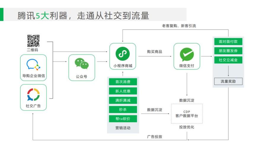 西安小程序开发运营方案(程序运营客户会员外包) 软件开发