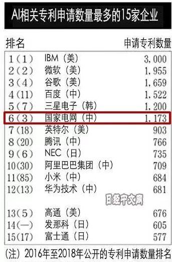 现在被夸的就有多猛！(有多亿元当年网站公众) 软件优化