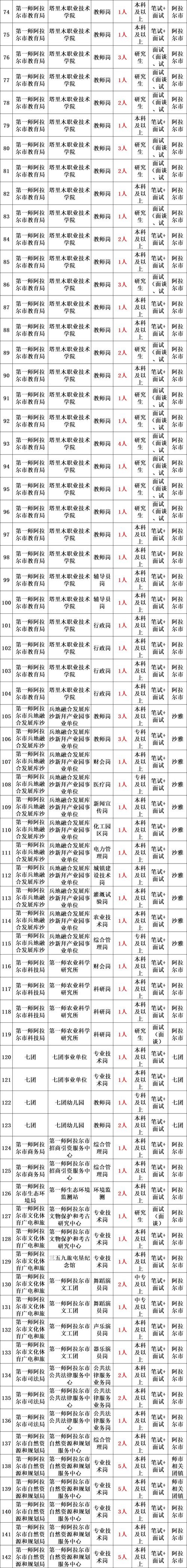 2024年曲靖市事业单位招聘1611人 事业编制(岗位人员复审考生报考) 排名链接