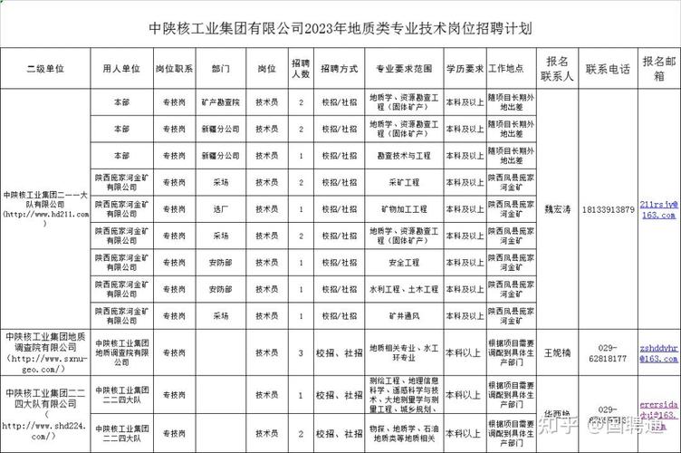 2023年度院深地资源装备技术工程实验室技术人员招聘启事(技术人员嵌入式应聘岗位仪器) 软件优化