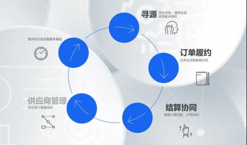 前端视角看上门履约：从用户下单到履约完成(履约用户下单上门订单) 排名链接