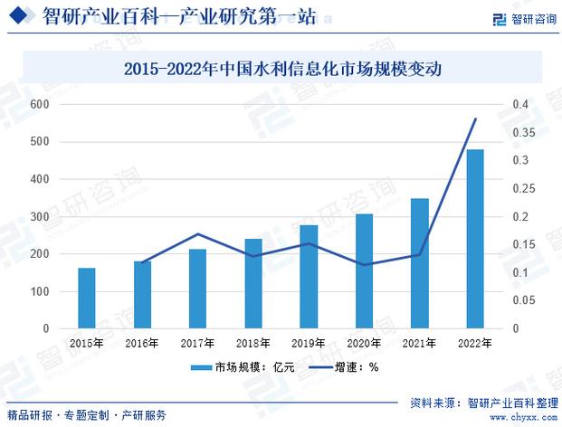 深圳商业计划书——车载影音系统行业发展现状及市场机遇前景分析(市场系统影音商业计划书用户) 99链接平台