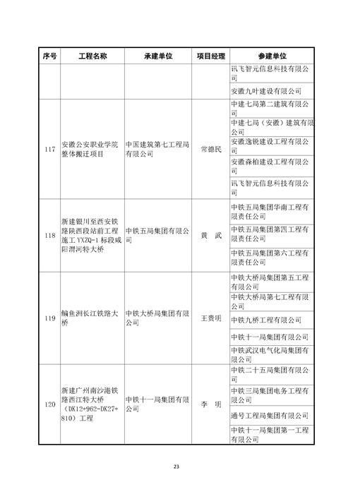 湖南省益阳市2023年9月最新拟在建工程项目汇总(微软项目甲方年产建工) 99链接平台