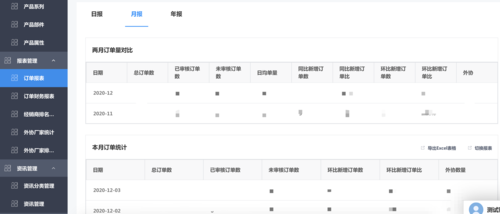 零门槛完成 SQL 撰写(数据可视化订单金额用户) 排名链接