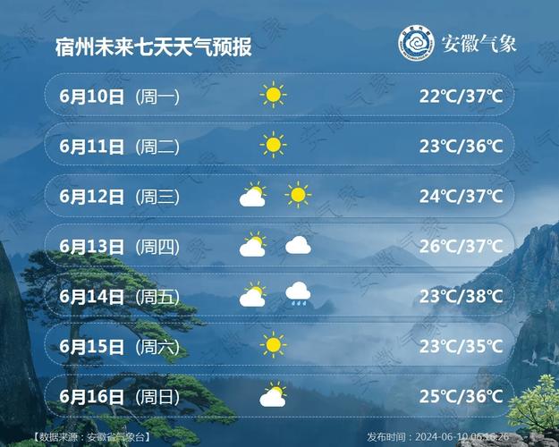 泌阳县气象局发布最新天气预报(泌阳气温降雨量多云阴天) 软件优化