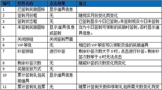 一份优秀的游戏设计文档需要具备哪些关键要素？(文档游戏设计团队关键) 软件优化