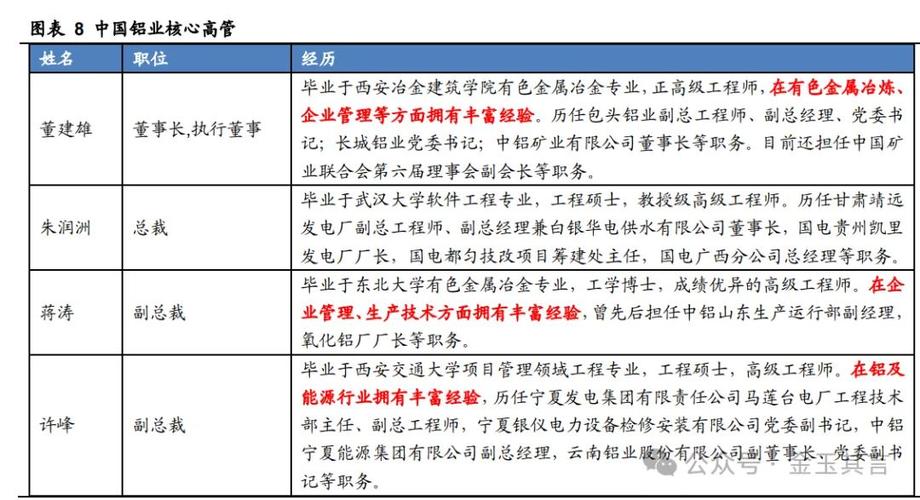 铝园科技发展集团有限公司：锚定招商引资和资产运营两大主业冲在前(园区企业招商引资招商亿元) 排名链接