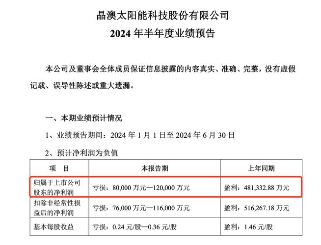 隆基绿能市值蒸发近4000亿元 裁员“过冬”高管千万年薪降了吗？(亿元硅片光伏万元裁员) 软件开发