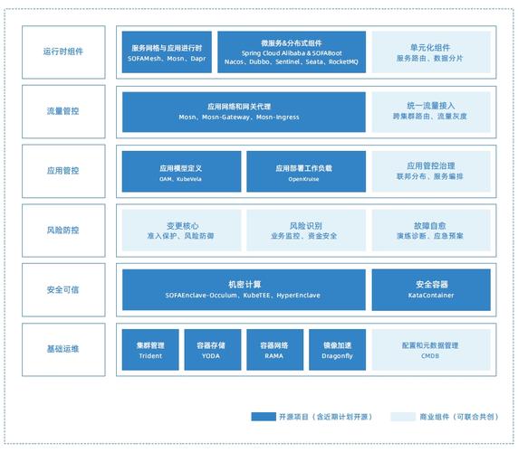 两岸开源如何合作(开源社区项目回归合作) 排名链接