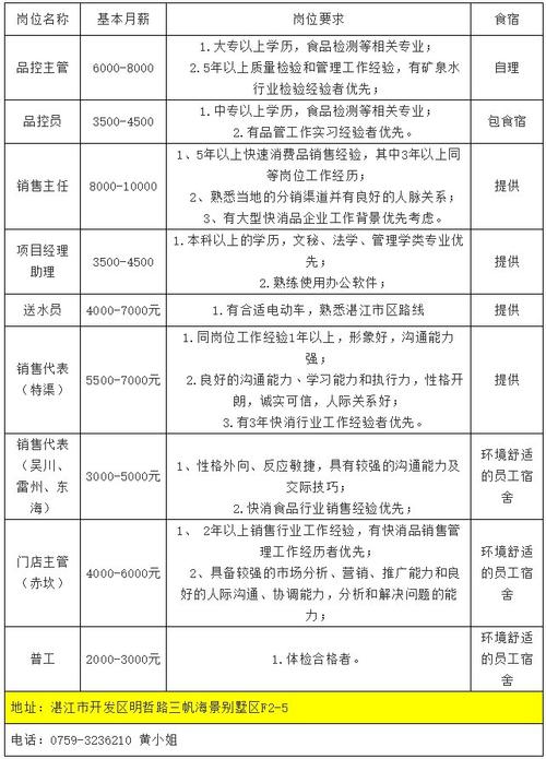 2020年8月10日湛江招聘信息(招聘专员视角岗位司机) 排名链接