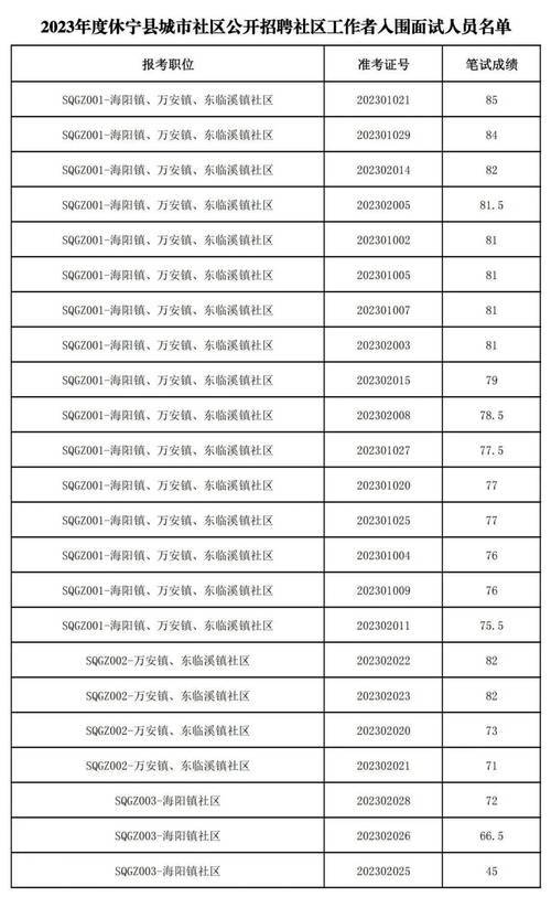 黄码转绿码申请模板(手机号社区身份证号居住证明) 软件开发