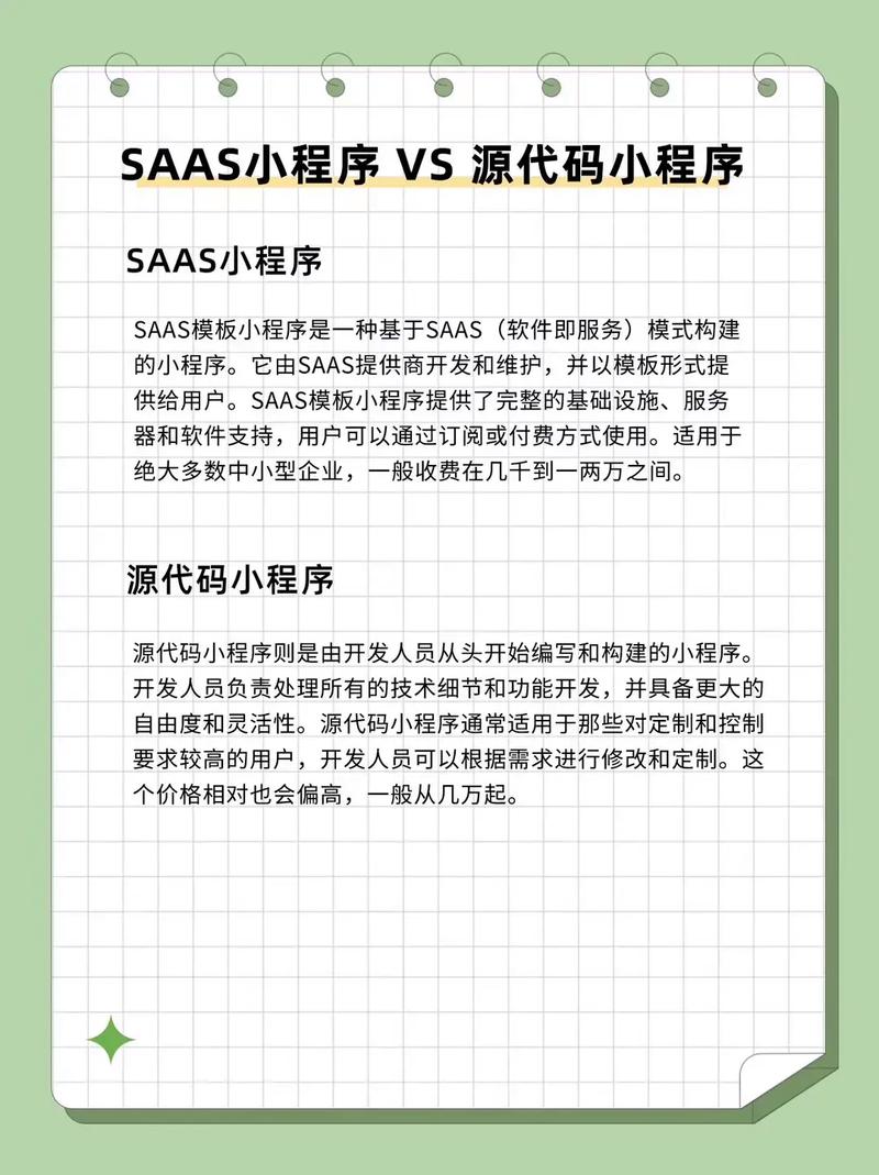 SaaS云开发与定制开发：小程序开发的利益对比(开发程序定制企业程序开发) 99链接平台