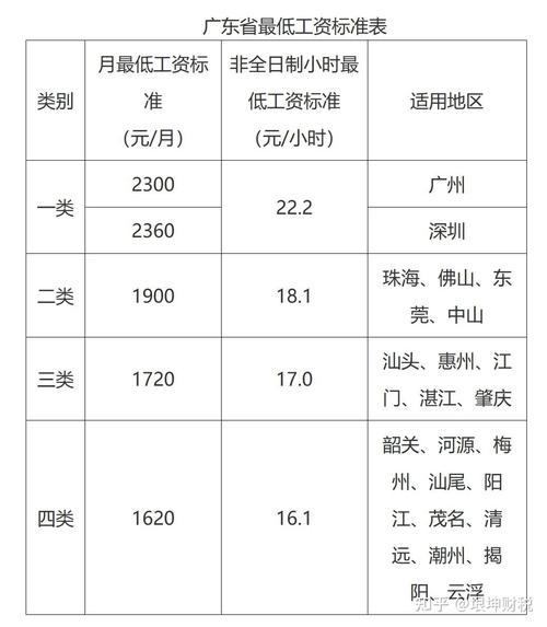 工资不能低于这个数 | 早安，新眉(早安低于这个数工资天府) 软件开发