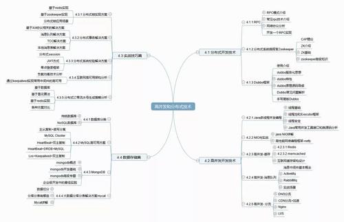 我们该如何应对(消亡开发该如何分布式走向) 软件优化