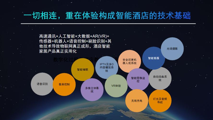 推动业务智数化丨2022中国房地产数字峰会(华润数字化运营智慧业务) 软件开发