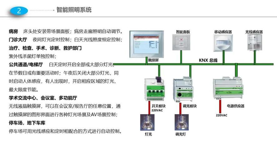 附医院智能化弱电系统CAD设计图(医院系统病历设计图管理系统) 软件开发