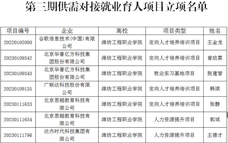 申报指南丨构力科技成功入选教育部供需对接就业育人项目(教育部项目就业对接供需) 软件开发