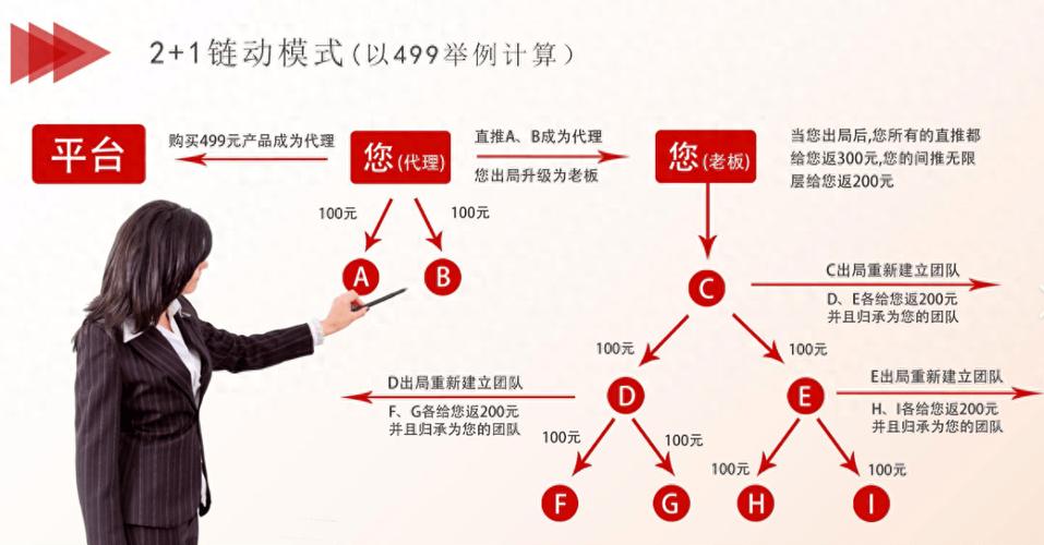 小团队惊艳业绩揭秘：链动模式助力销售破千万(模式团队代理这一新用户) 软件开发