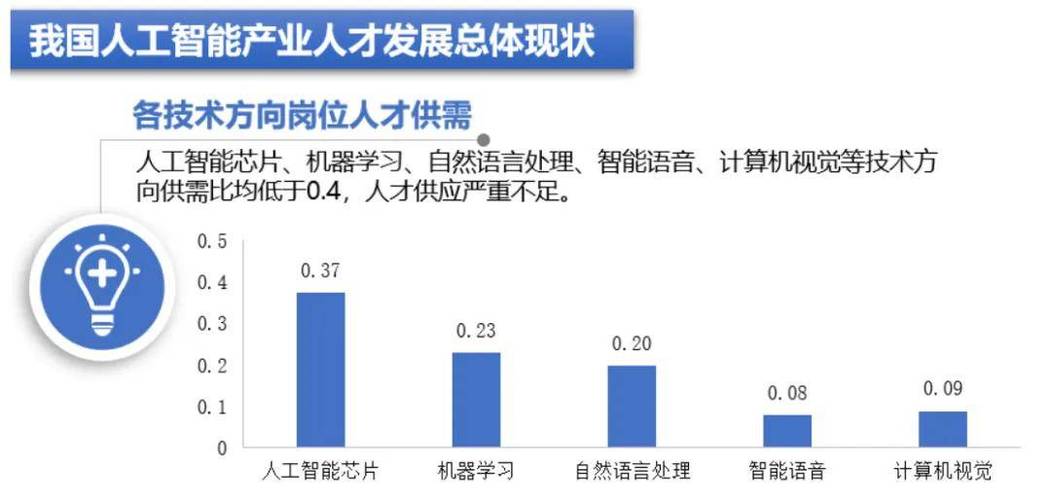 标注采集工程师怎么考？有什么要求？行业前景如何？(标注采集数据工程师人工智能) 软件优化