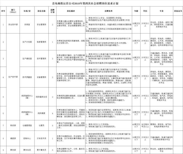 372个名额、中专就能报名……青岛地铁公开招聘了！（附岗位名单）(岗位地铁我司报名录用) 软件优化