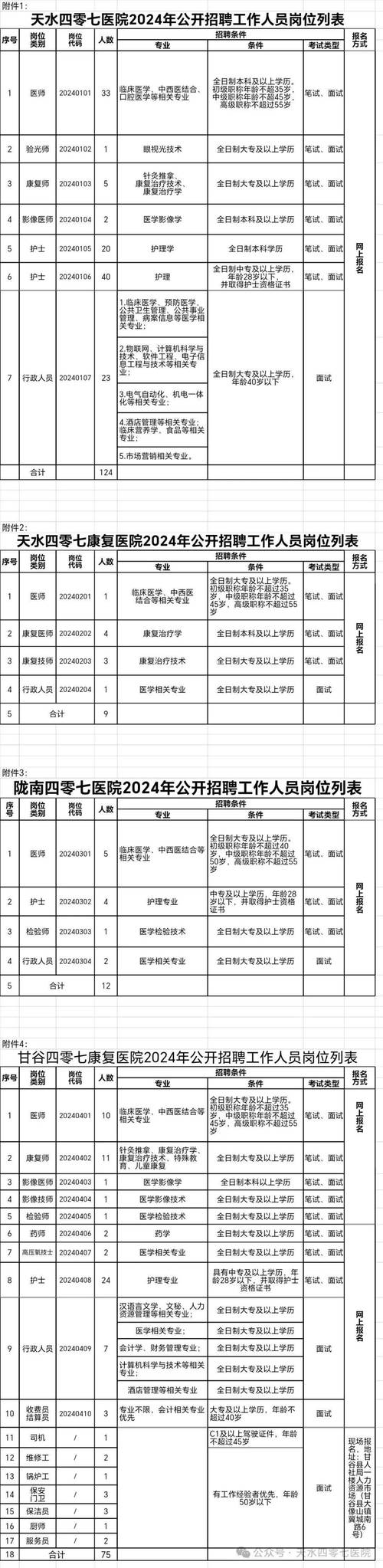 汉中市石门水库管理局水电站公开招聘→(人员应聘岗位笔试成绩) 99链接平台