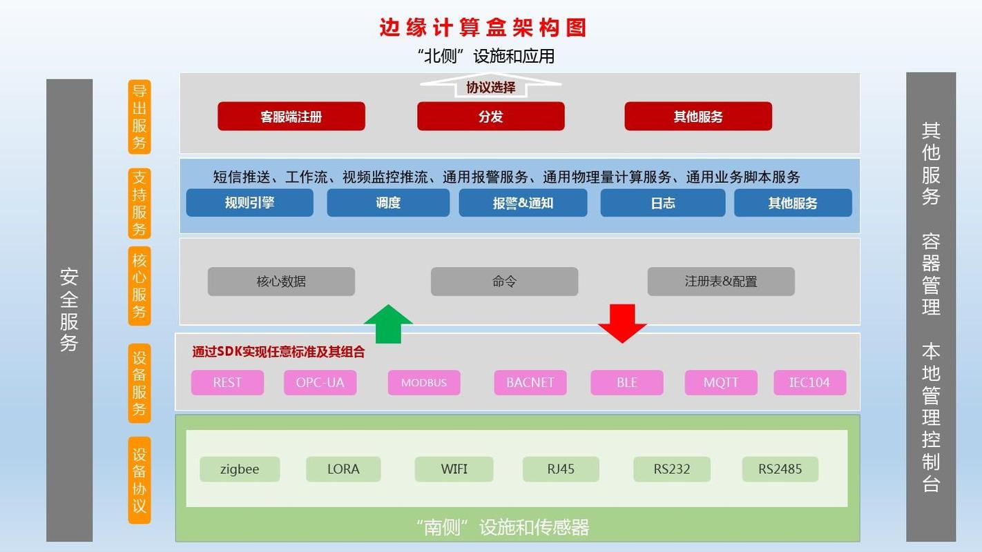 软件架构的道与术(软件架构设计服务原则) 99链接平台