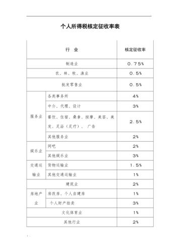 2020个人所得税定率核定征收标准是多少介绍(核定征收所得纳税人定额) 软件优化