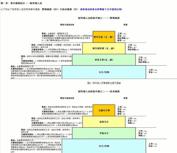 5分钟教会你绘制晋升路线图(晋升路线图层级目标自己的) 软件优化