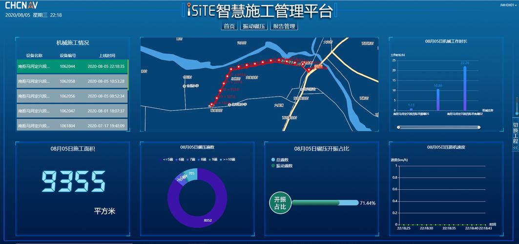 智慧工地-路基路面摊铺、压实智能检测系统(碾压路面数据现场温度) 99链接平台