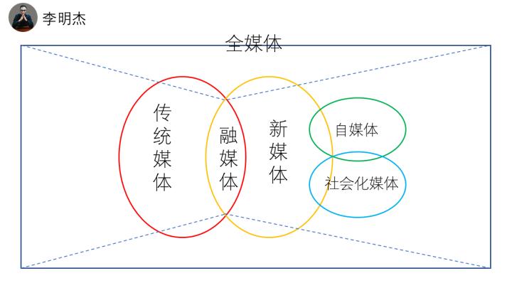 做自媒体的不同规模以及形式的成本投入对比(成本形式投入媒体闪电) 软件开发