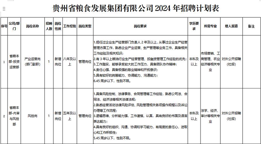 新疆昌吉农业科技园区农业科技开发有限公司昌吉分公司招聘公告(农业科技招聘园区管理类报名表) 软件优化