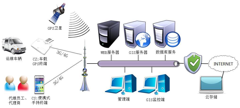 火热竞争中！(铁塔烽火通信中标维护) 软件优化