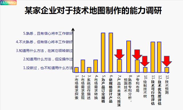 技术地图——完整规划未来技术与产品规划布局战略(技术地图规划产品未来) 软件开发