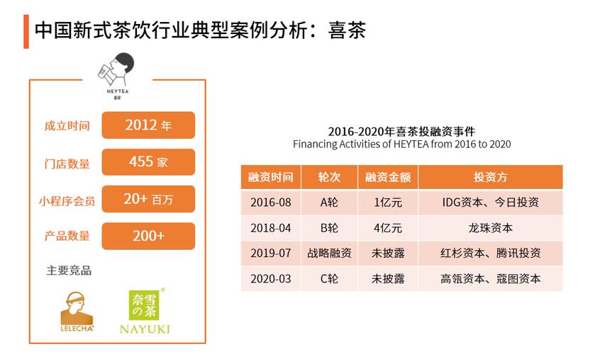 全靠数据推算(数字化门店茶饮咖啡数据) 软件开发