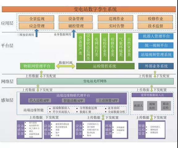 电力系统的数字孪生开发流程(数字电力系统系统模型验证) 软件优化