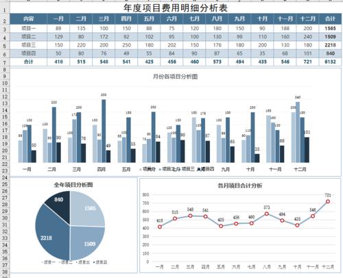 轻松管理多个项目工程的总收支和利润(多个收支项目书记软件) 排名链接