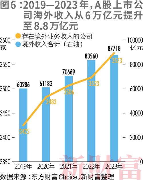 上市公司软件开发月入2.3万 理财送孩子出国读书(投资孩子资金黄金比例) 99链接平台