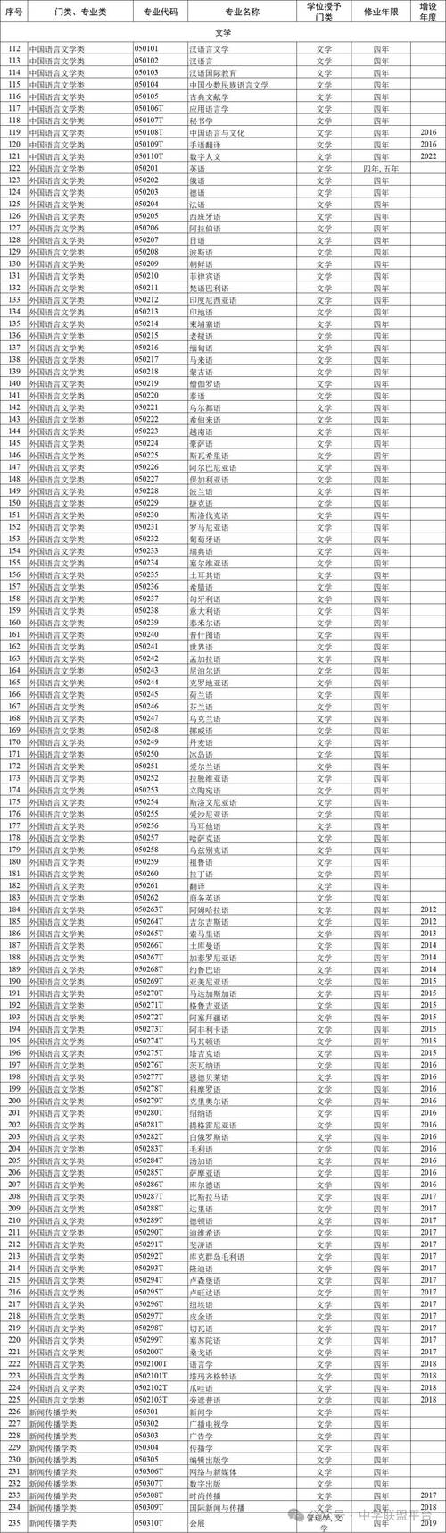 2024选专业“生物科学”12所大学就业指南(生物生物科学科研机构科学就业) 99链接平台