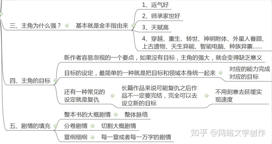 如何构建小说框架(小说构建框架大纲现实生活) 99链接平台