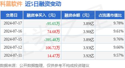 科蓝软件的投资价值：从市场表现到前景展望(软件前景表现投资价值展望) 软件优化