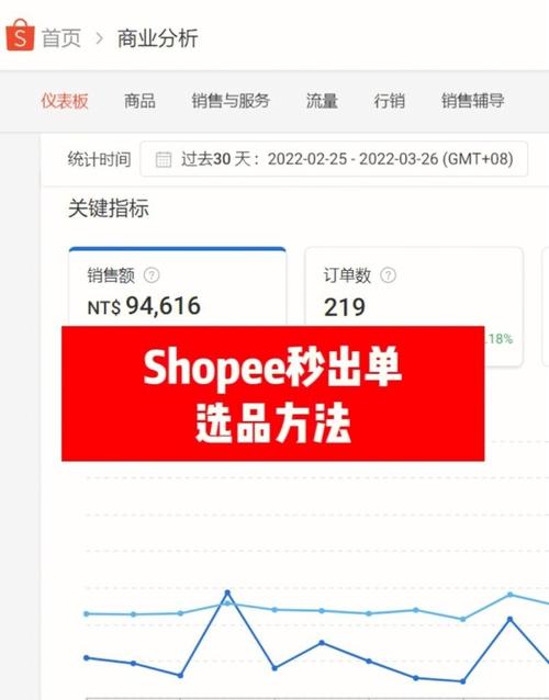 如何在Shopee平台上进行手机类目选品？(卖家市场分析手机数据) 99链接平台